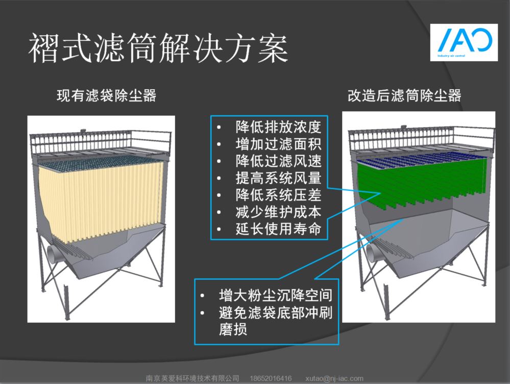 褶式濾筒解決方案